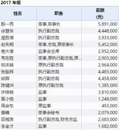 江阴一周天气预报评测3