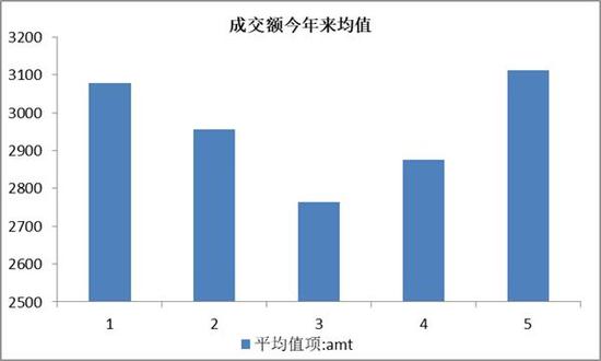 湖南岳阳天气评测2