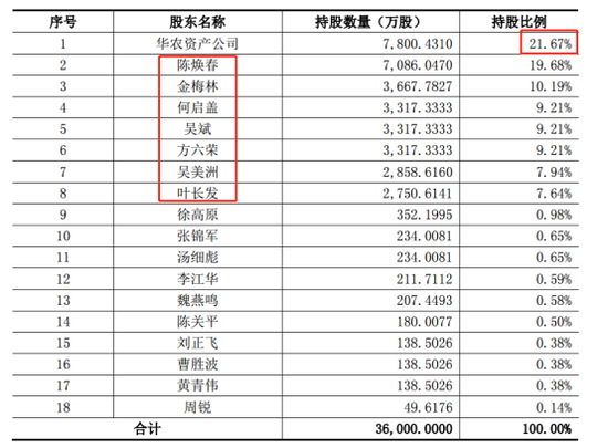 江夏天气介绍