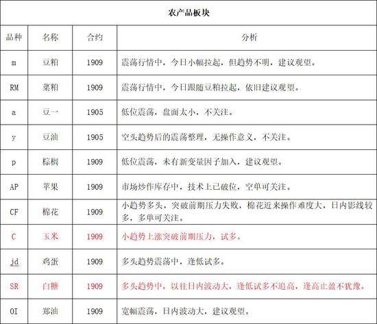 来凤县天气预报评测2