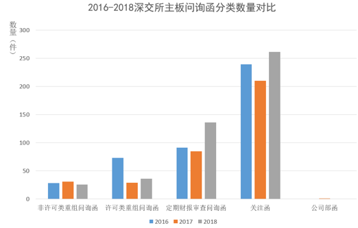 荆州天气评测1