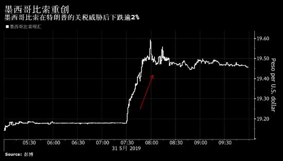 山东烟台一周天气预报评测1