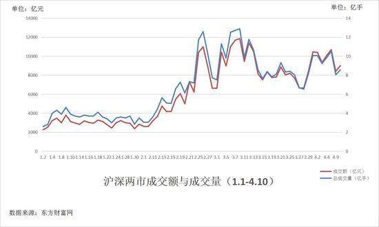 开鲁天气评测2