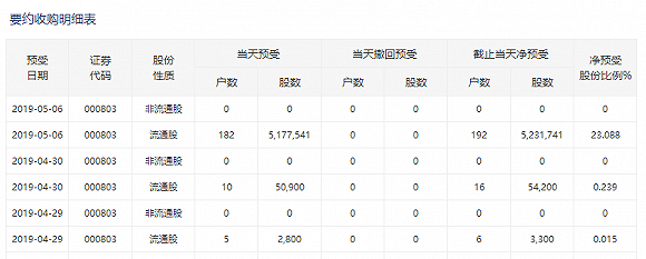 太仓天气评测3