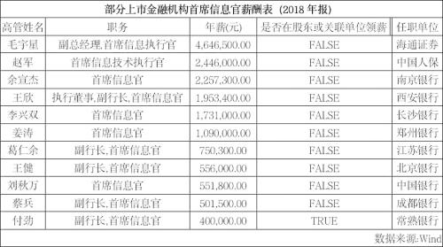 寿阳天气预报介绍