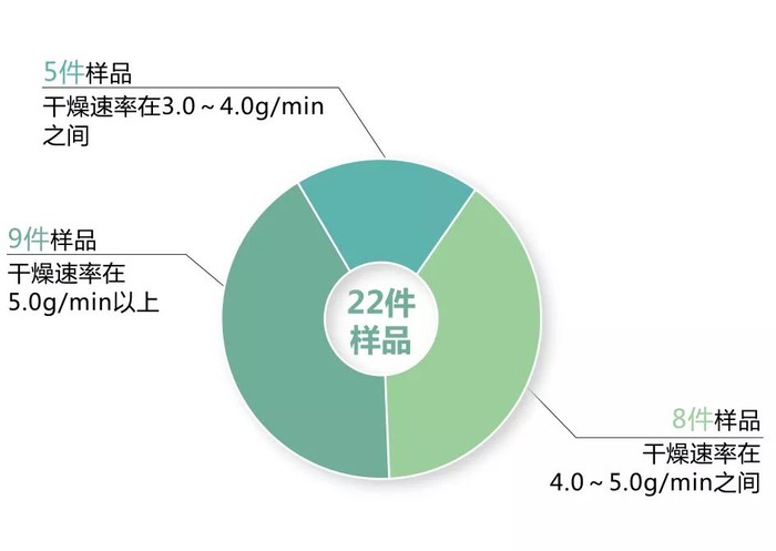 横县天气评测2