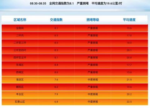 河南省郑州市中牟县天气评测2