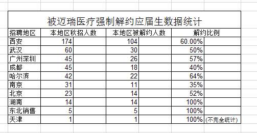 青海湖天气评测3